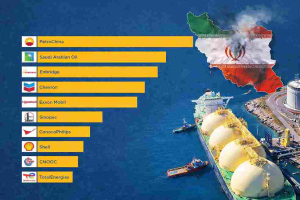 perusahaan gas terbesar dunia industri gas global dan produksi LNG