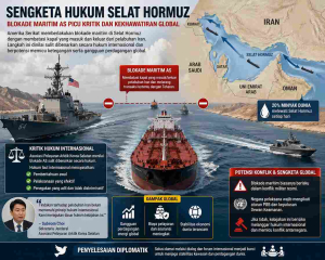 Blokade Hormuz Dipertanyakan, Asosiasi Korsel Soroti Aspek Hukum Internasional