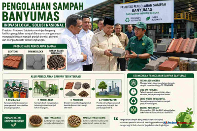 Pengolahan Sampah Banyumas Jadi Sorotan, Prabowo Tinjau Inovasi Limbah Bernilai Ekonomi