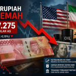 Ilustrasi kurs rupiah melemah terhadap dolar AS akibat ketegangan global dan kenaikan harga minyak