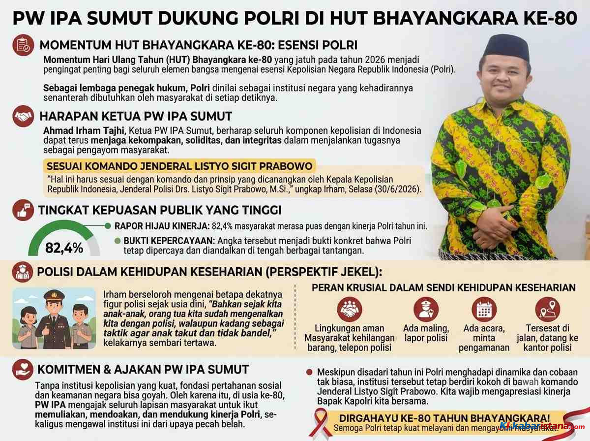 HUT Bhayangkara ke-80 diperingati sebagai momentum penguatan kepercayaan publik terhadap Polri